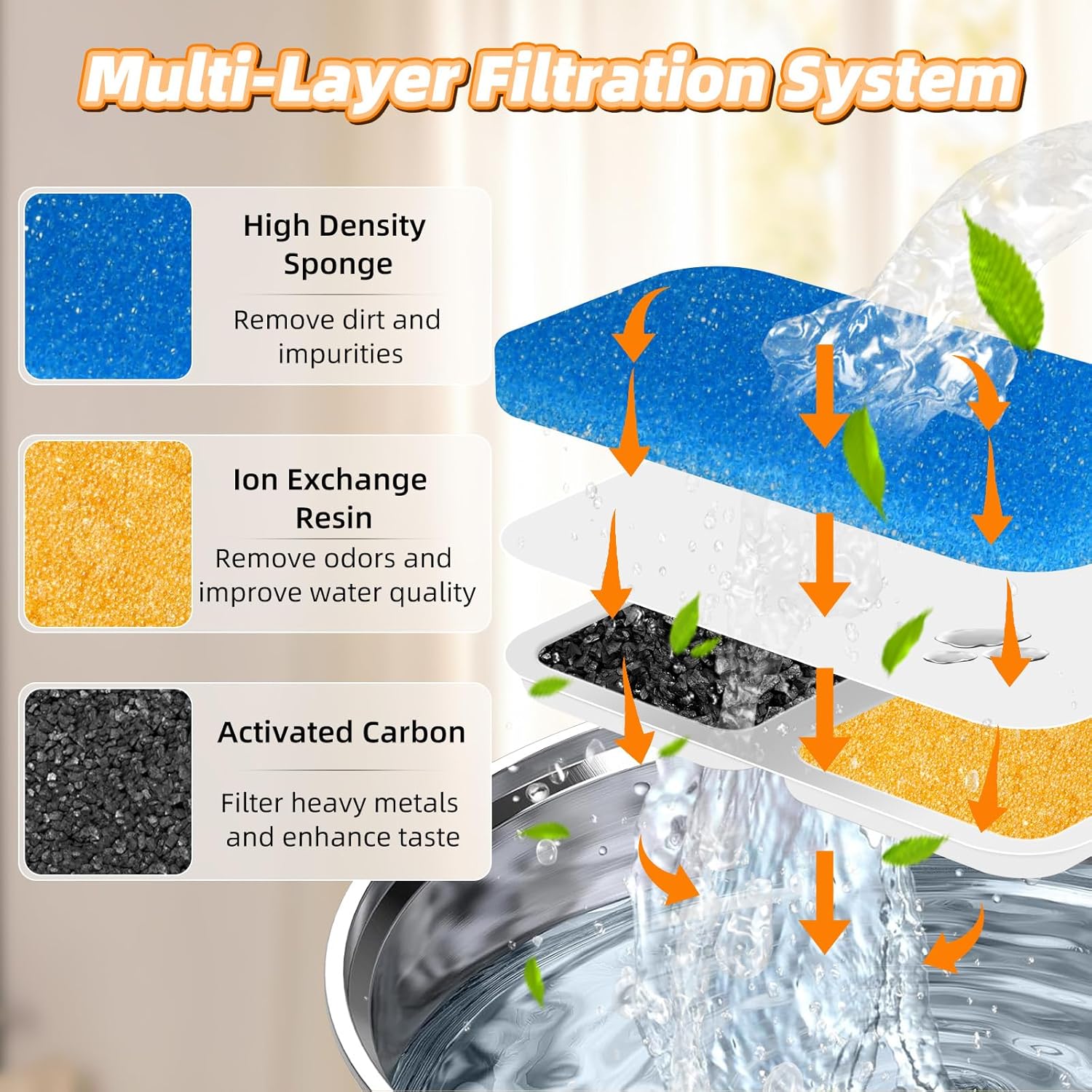 TheSmartLiving - 2L Cat Water Fountain with 3PCS Filters
