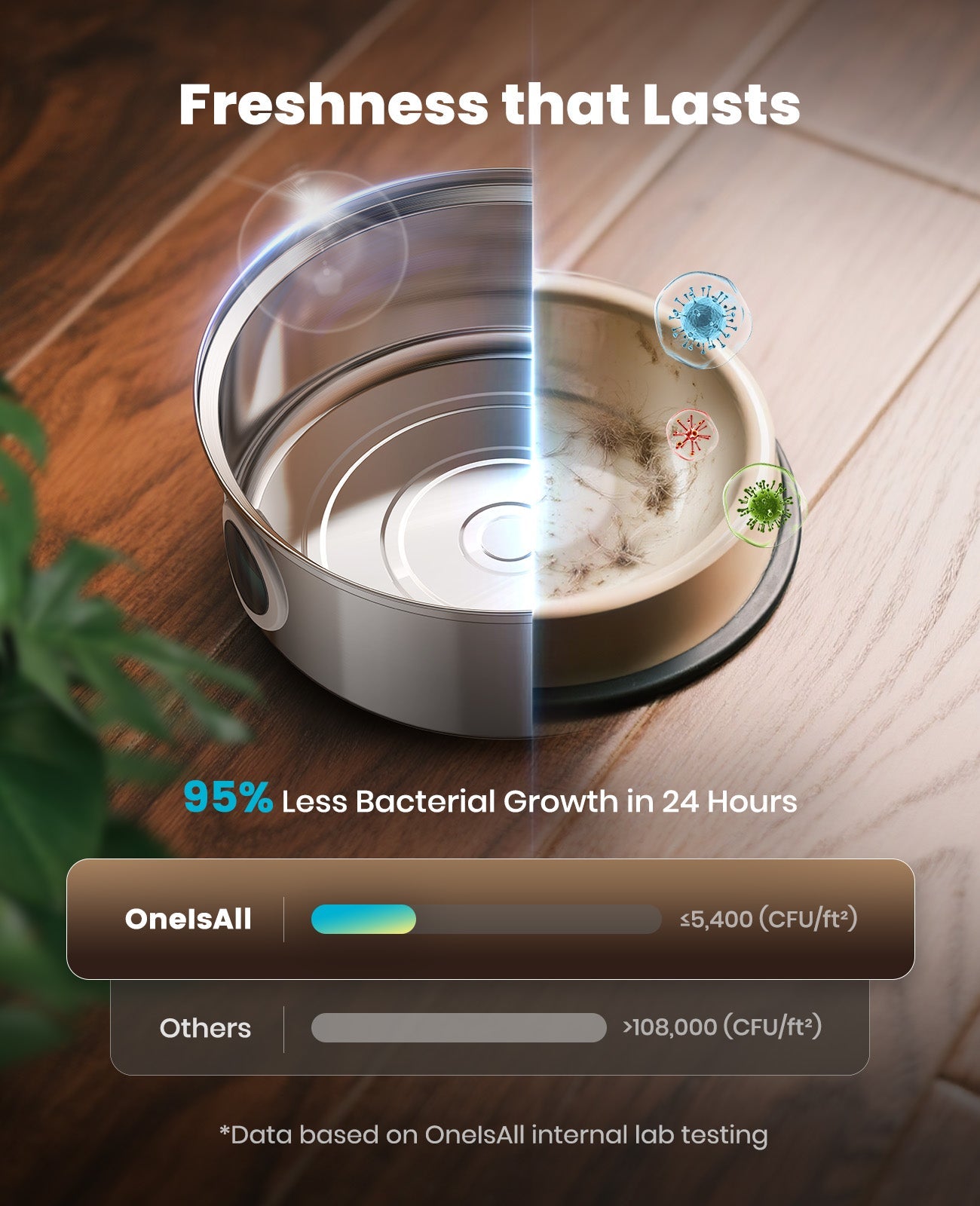 TheSmartLiving - 7L Pet Water Fountain with Visual Water Level