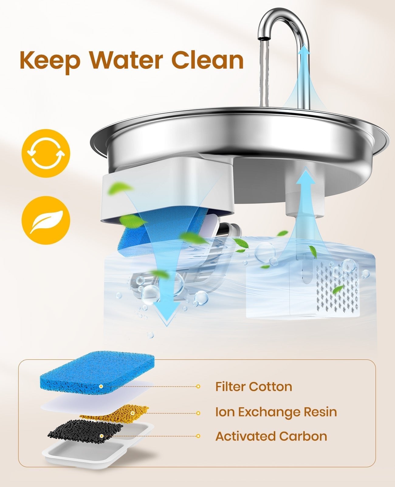 TheSmartLiving - 2L Cat Water Fountain with 3PCS Filters