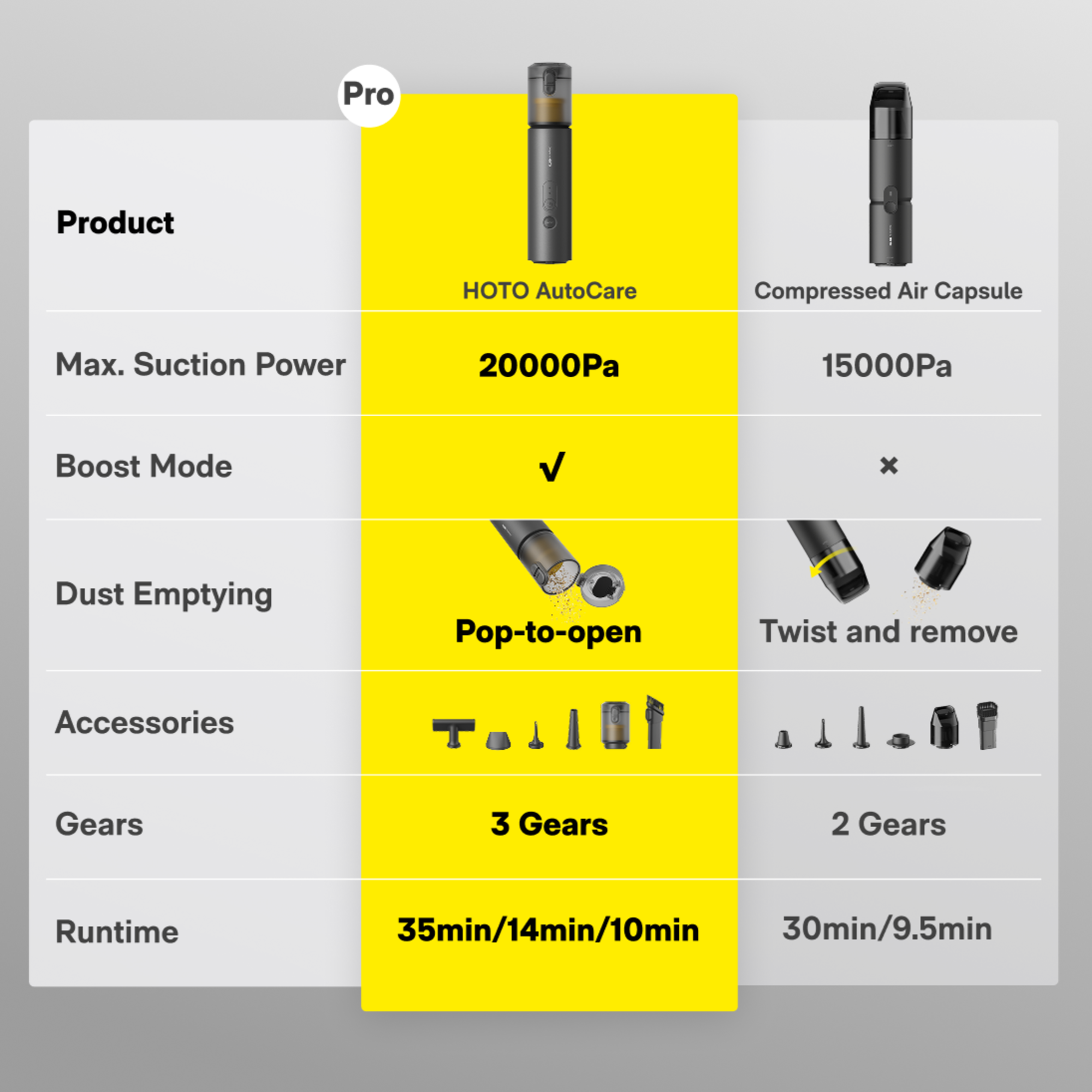 TheSmartLiving - Air Duster & Vacuum